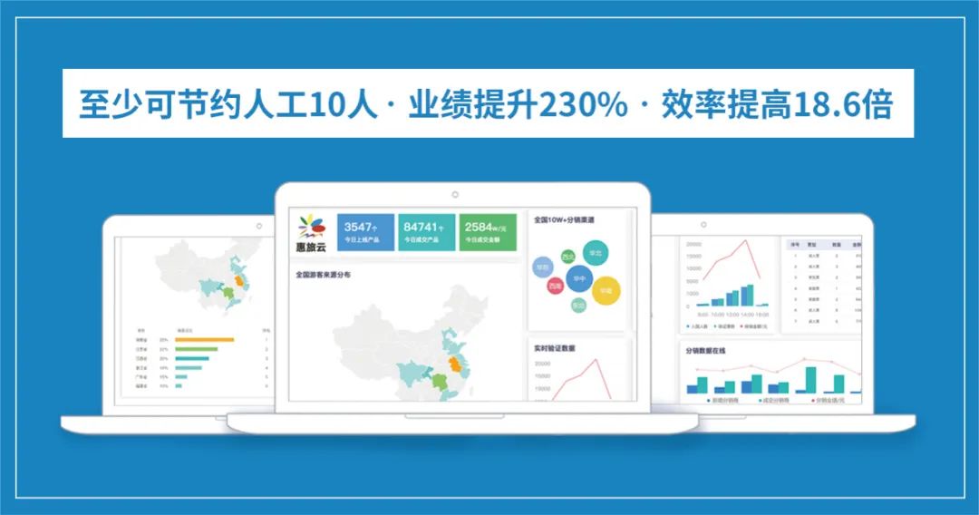 2020年旅游企業如何自救？一個后臺幫你迅速布局電商營銷！ 